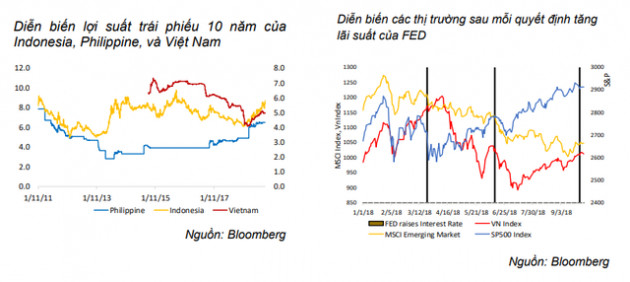 BVSC: TTCK cuối năm sẽ diễn biến không tích cực như quý III