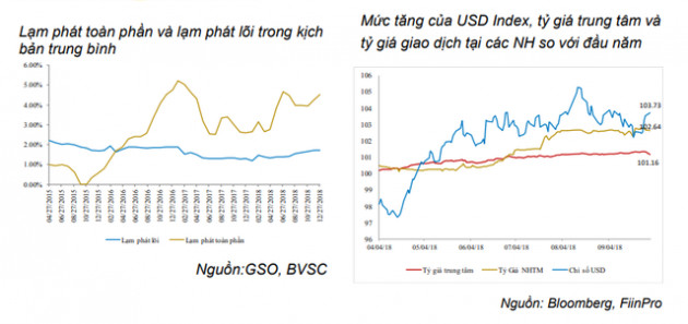 BVSC: TTCK cuối năm sẽ diễn biến không tích cực như quý III - Ảnh 2.