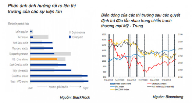 BVSC: TTCK cuối năm sẽ diễn biến không tích cực như quý III - Ảnh 3.