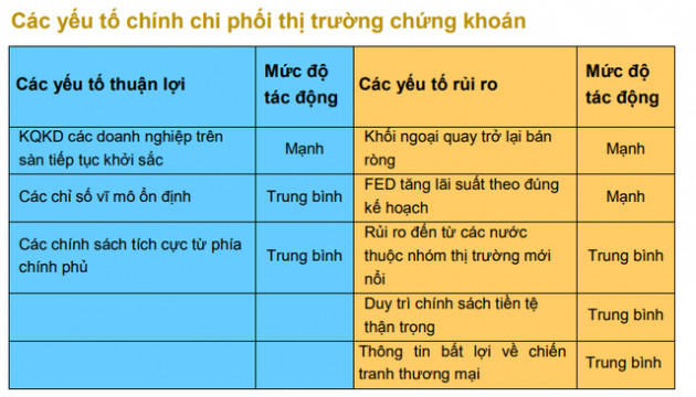 BVSC: TTCK cuối năm sẽ diễn biến không tích cực như quý III - Ảnh 4.