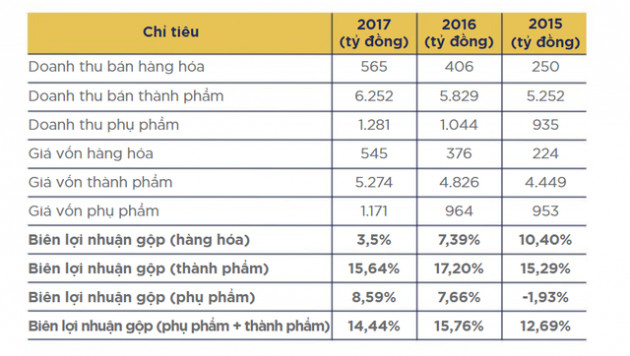 Cá tra tăng giá, vì đâu cổ phiếu của Vĩnh Hoàn liên tục giảm sàn? - Ảnh 2.