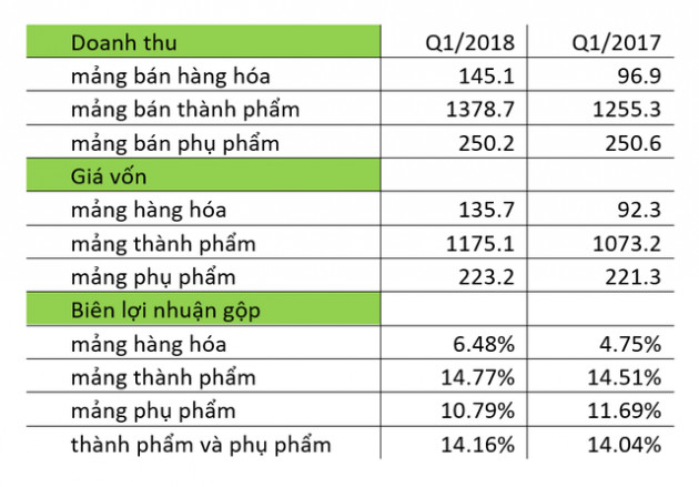 Cá tra tăng giá, vì đâu cổ phiếu của Vĩnh Hoàn liên tục giảm sàn? - Ảnh 3.