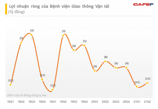 Các bệnh viện trên sàn chứng khoán đang làm ăn ra sao? - Ảnh 5.