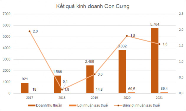 Các chuỗi cửa hàng cho mẹ và bé kinh doanh ra sao mà khiến MWG nhanh chóng mở rộng? - Ảnh 4.