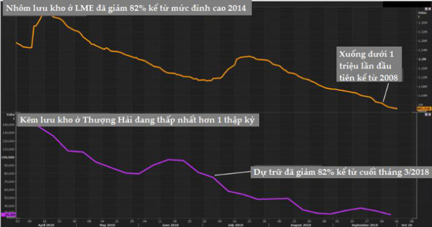 Các chuyên gia dự báo giá kim loại cơ bản sẽ hồi phục trong năm 2019 - Ảnh 2.