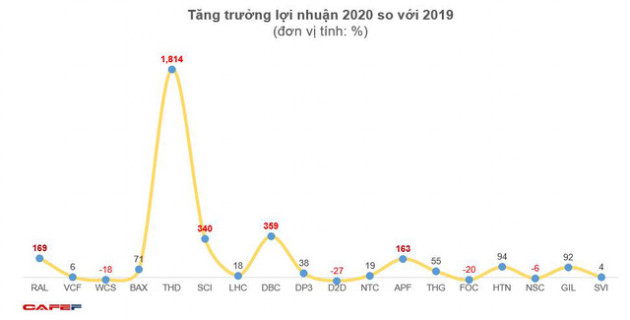 Các cổ phiếu có EPS trên 10.000 đồng: Bất ngờ nhiều mã chỉ có PE từ 3-6 lần - Ảnh 3.