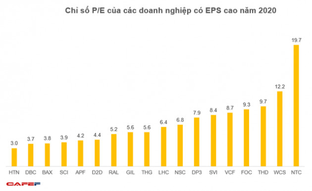 Các cổ phiếu có EPS trên 10.000 đồng: Bất ngờ nhiều mã chỉ có PE từ 3-6 lần - Ảnh 4.