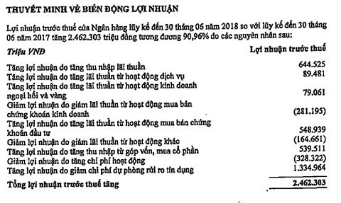 Các công ty họ Masan gửi bao nhiêu tiền tại Techcombank? - Ảnh 3.