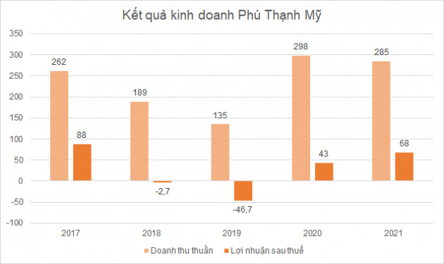 Các công ty thuộc mảng năng lượng tái tạo của Gelex kinh doanh như thế nào? - Ảnh 2.