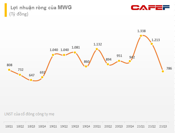 Các đại gia ngành bán lẻ thời dịch: PNJ khóc ròng vì bán vàng, FRT lãi lớn nhờ bán thuốc - Ảnh 2.