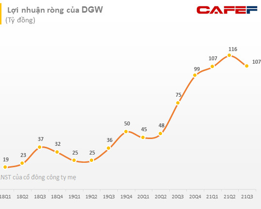 Các đại gia ngành bán lẻ thời dịch: PNJ khóc ròng vì bán vàng, FRT lãi lớn nhờ bán thuốc - Ảnh 4.