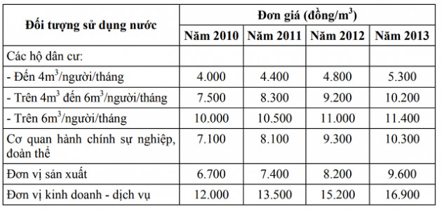 Các 'đại gia' nước sạch tại Sài Gòn