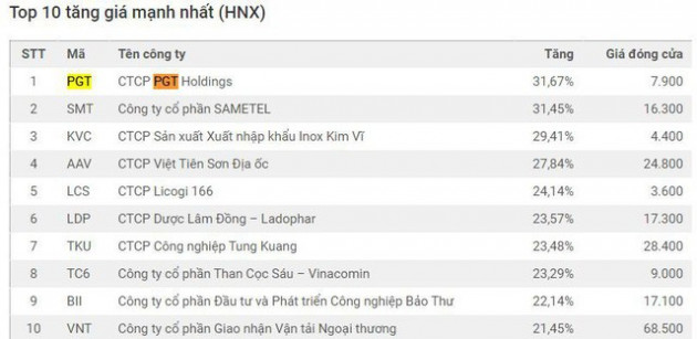Các doanh nghiệp M&A phủ sắc xanh trên thị trường chứng khoán - Ảnh 1.