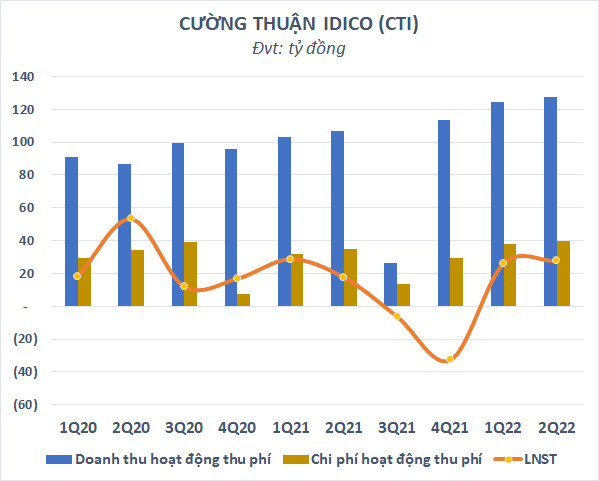 Các doanh nghiệp “trùm” thu phí làm ăn ra sao trước khi triển khai ETC? - Ảnh 2.