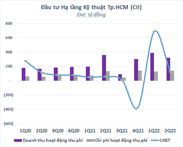 Các doanh nghiệp “trùm” thu phí làm ăn ra sao trước khi triển khai ETC? - Ảnh 3.