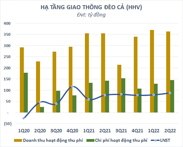 Các doanh nghiệp “trùm” thu phí làm ăn ra sao trước khi triển khai ETC? - Ảnh 4.