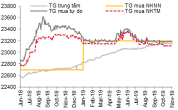 Các đồng tiền trên thế giới đồng loạt đảo chiều tăng mạnh so với USD - Ảnh 2.