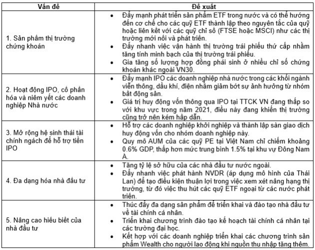 Các giải pháp phát triển thị trường chứng khoán bền vững - Ảnh 1.