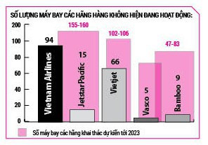 Các hãng hàng không vào cuộc đua gay cấn - Ảnh 2.