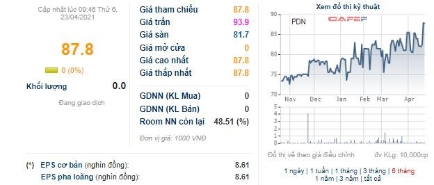 Các hiệp định phát huy tác dụng, quý 1 Cảng Đồng Nai (PDN) lãi 38 tỷ đồng tăng trưởng 23% - Ảnh 4.