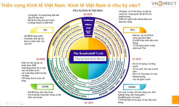 Các kênh đầu tư biến động mạnh, bỏ trứng vào giỏ nào để tránh bão? - Ảnh 2.