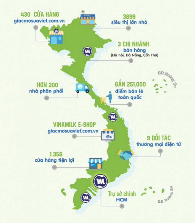 Các “mũi nhọn” giúp Vinamilk dẫn đầu thị trường sữa tại Việt Nam - Ảnh 2.