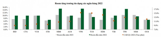 Các ngân hàng chuẩn bị đón tin vui nới room tăng trưởng tín dụng? - Ảnh 1.