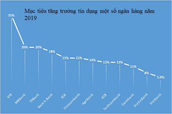 Các ngân hàng được tăng tín dụng ra sao? - Ảnh 1.