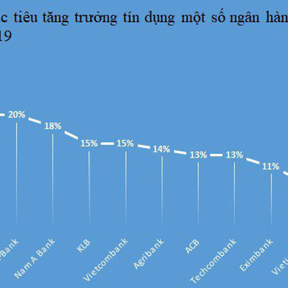 Các ngân hàng được tăng tín dụng ra sao?