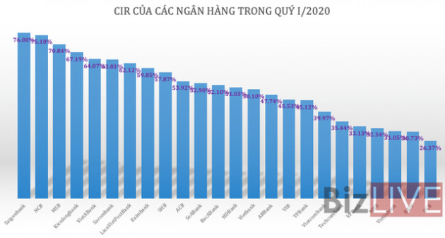 Các ngân hàng khai thác tài nguyên ra sao trong 3 tháng đầu năm? - Ảnh 1.