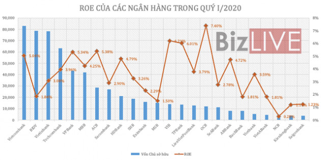 Các ngân hàng khai thác tài nguyên ra sao trong 3 tháng đầu năm? - Ảnh 3.