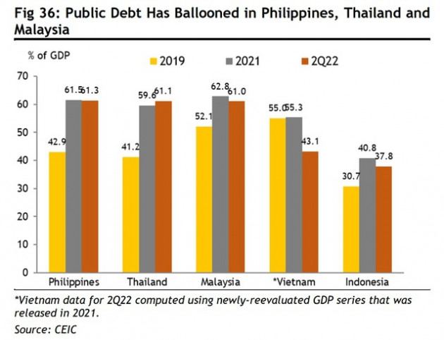 Các ngân hàng trung ương ASEAN bước vào cuộc bảo vệ tiền tệ mới - Ảnh 2.