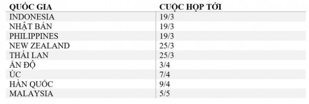 Các ngân hàng trung ương châu Á sẽ phối hợp cắt giảm lãi suất khẩn cấp? - Ảnh 1.