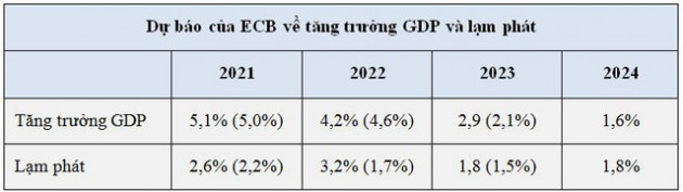 Các ngân hàng trung ương lớn đang xoay trục chính sách như thế nào? - Ảnh 1.