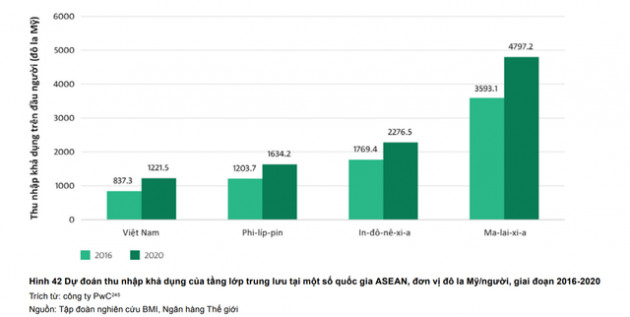 Các ngôi sao và cộng đồng số thay đổi hành vi của người tiêu dùng số ở Việt Nam như thế nào? - Ảnh 1.