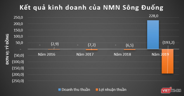 Các nhà máy nước của shark Liên ngập trong lỗ - Ảnh 1.