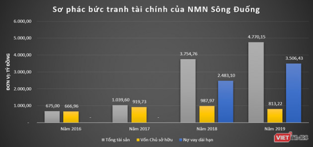 Các nhà máy nước của shark Liên ngập trong lỗ - Ảnh 3.