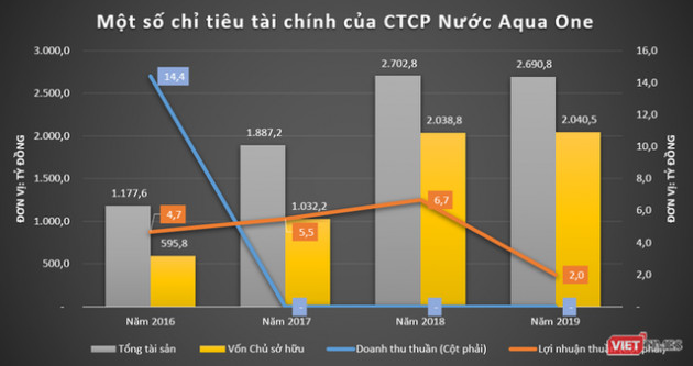 Các nhà máy nước của shark Liên ngập trong lỗ - Ảnh 4.