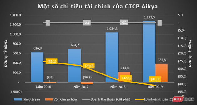 Các nhà máy nước của shark Liên ngập trong lỗ - Ảnh 5.