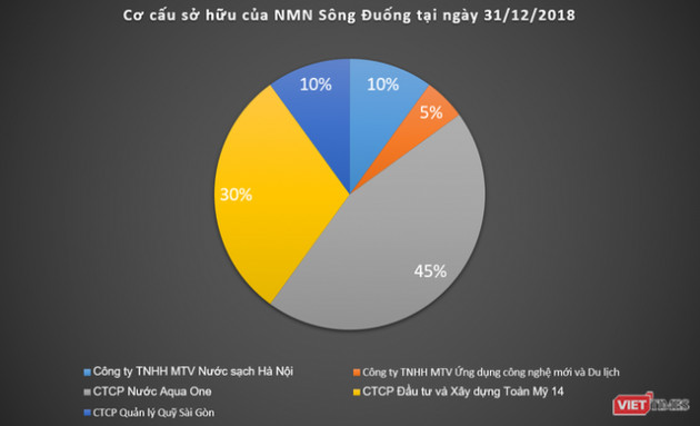 vt_-nmn-song-duong-co-cau-so-huu-2-7631490_3092020