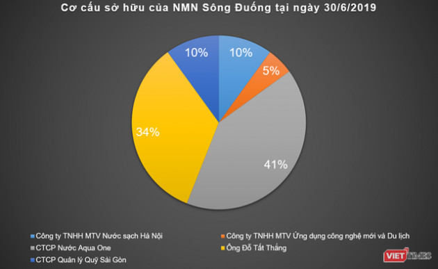 vt_nmn-song-duong-co-cau-so-huu-3-3794748_3092020