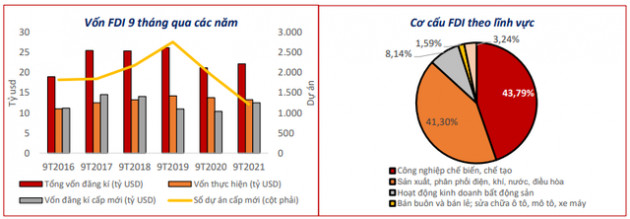 Các nhóm ngành dự báo sẽ tạo ra cơ hội đầu tư trong quý cuối năm - Ảnh 1.