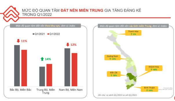 Các ông lớn đổ bộ thị trường miền Trung, giá bất động sản khu vực này diễn biến ra sao? - Ảnh 1.