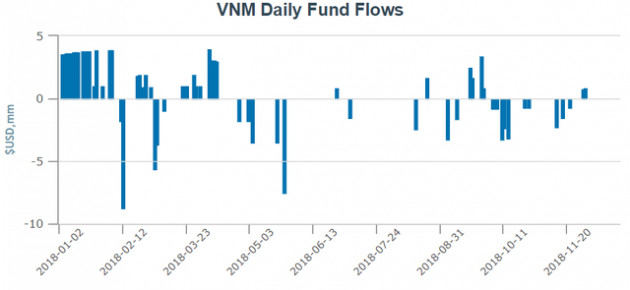 Các quỹ ETFs trên thị trường Việt Nam biến động ra sao trong năm 2018? - Ảnh 1.