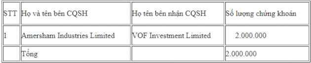 Các quỹ ngoại liên tục trao tay lượng lớn cổ phiếu FPT - Ảnh 1.