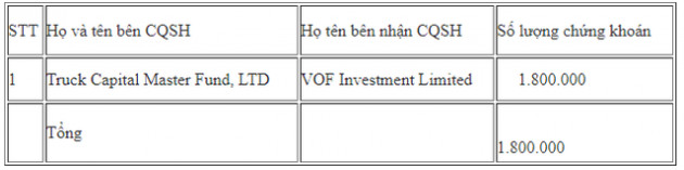 Các quỹ ngoại liên tục trao tay lượng lớn cổ phiếu FPT - Ảnh 2.