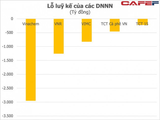 Các tập đoàn, tổng công ty Nhà nước nợ bao nhiêu? - Ảnh 2.