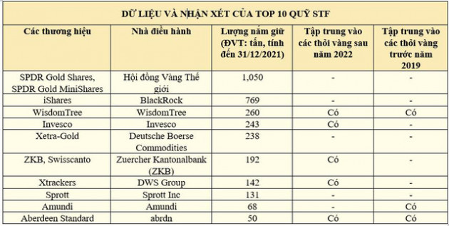 Các thỏi vàng nắm giữ bởi các quỹ ETF có gì đặc biệt? - Ảnh 1.