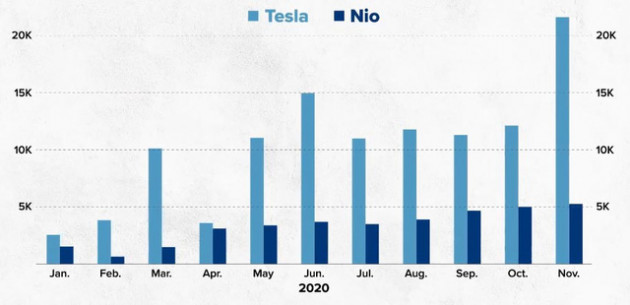 Các tỷ phú Elon Musk, William Li đến Phạm Nhật Vượng, Năng ‘Do Thái’ đã dấn thân vào ngành ôtô của tương lai như thế nào? - Ảnh 5.