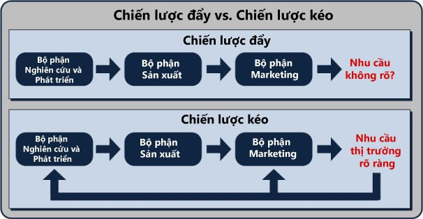 Cách Amazon khiến tất cả đối thủ khóc thét: Chiếc tên lửa 90 ngàn người, 45 ngàn robot, có thể ship mọi thứ đến tay khách trong 1-2h với giá rẻ bèo - Ảnh 4.